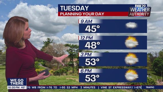 Weather AUthority: Monday, 10 p.m. update