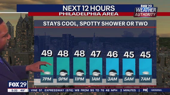 Weather Authority: 5 p.m. Friday forecast