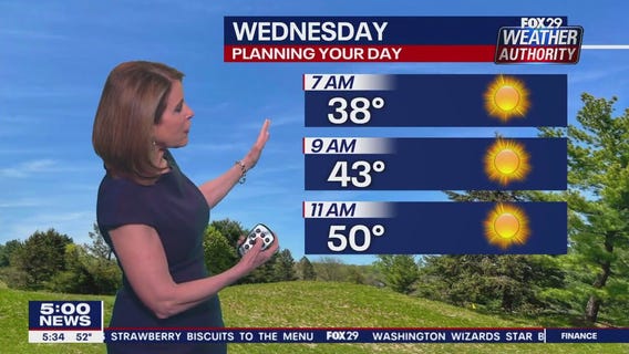 Weather Authority: Tuesday, 5 p.m. update