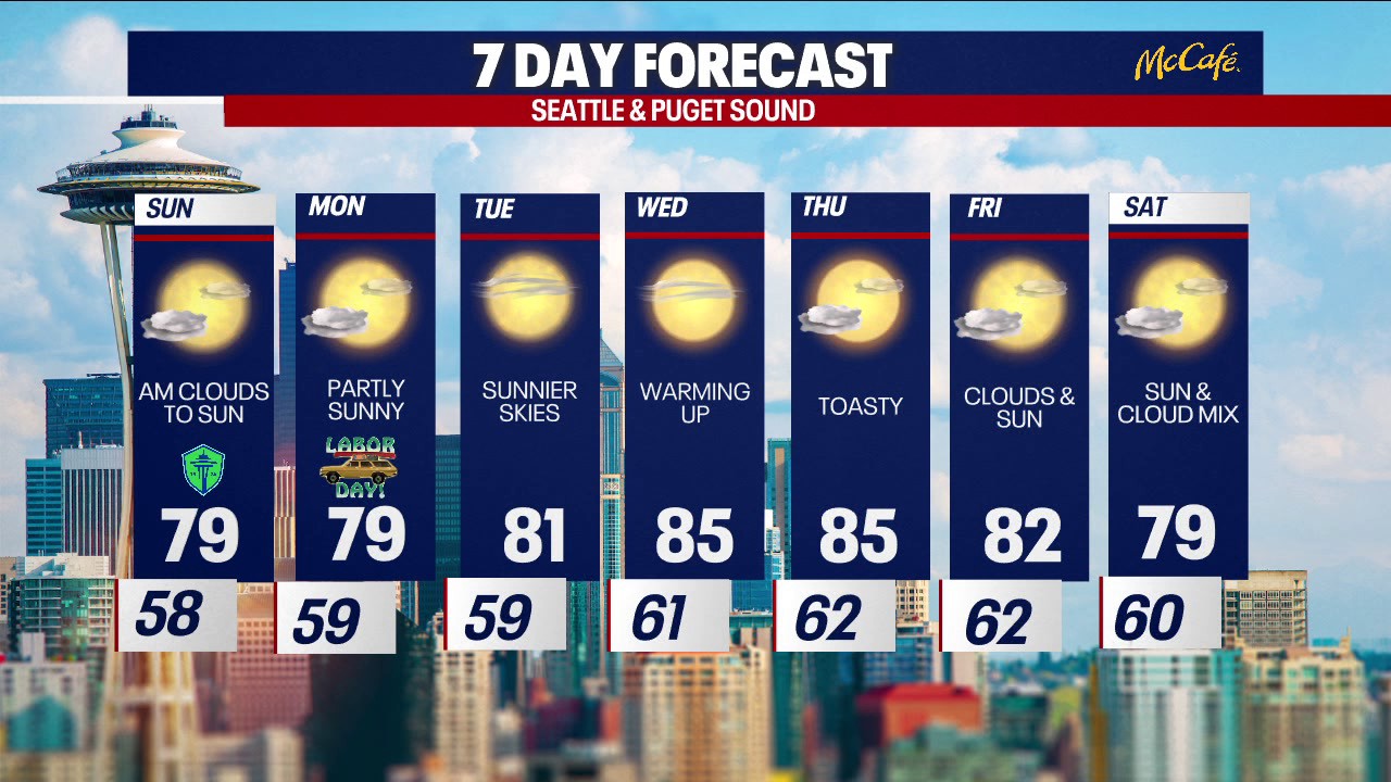 Seattle weather: cloudy and cool Labor Day weekend