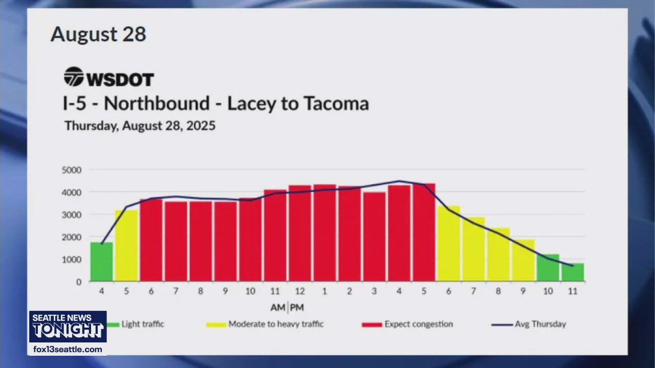 Labor Day traffic: When to travel, not travel in WA