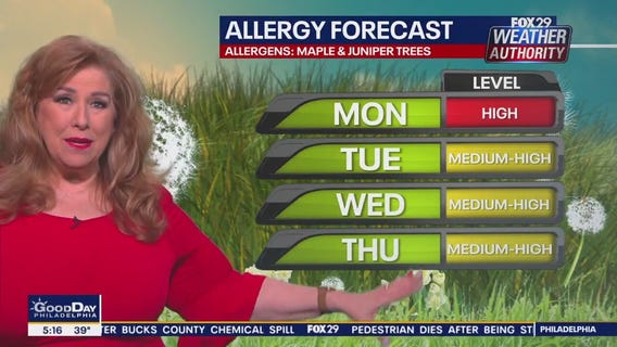 Weather Authority: Monday, 5 a.m. forecast