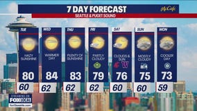 Seattle weather: slow warm up through the work week