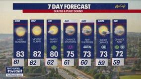 Seattle weather: Sunshine in the forecast this week