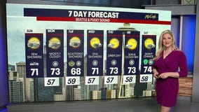 Seattle weather: Mostly cloudy end to the weekend