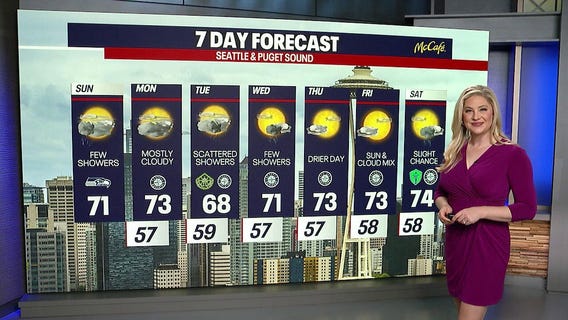 Seattle weather: Mostly cloudy end to the weekend