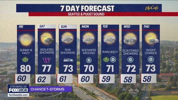 Seattle weather: Hazy sunshine and weekend showers