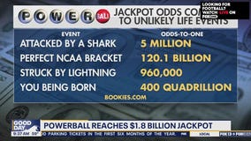 Powerball reaches $1.8 billion jackpot