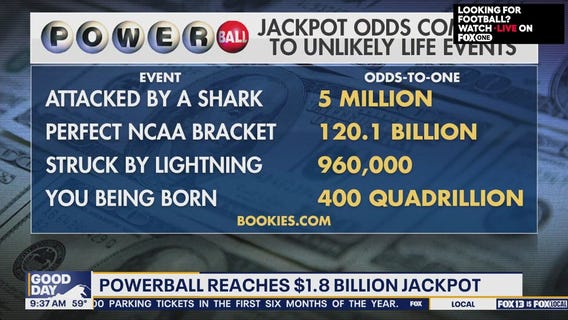 Powerball reaches $1.8 billion jackpot