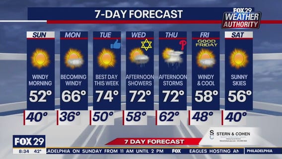 Weather Authority: Sunday morning forecast