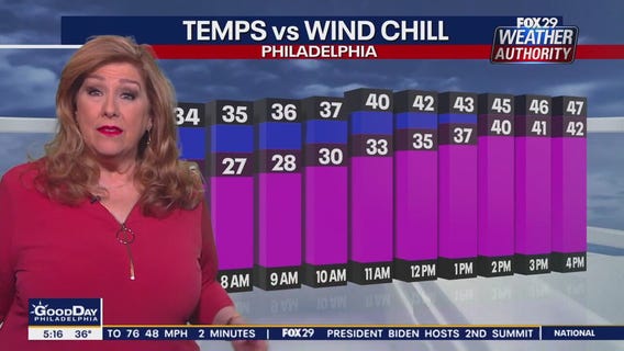 Weather Authority: Thursday, 5 a.m. forecast