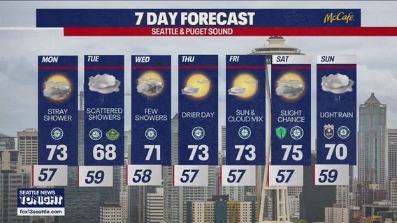 Seattle weather: mostly cloudy with a chance of rain