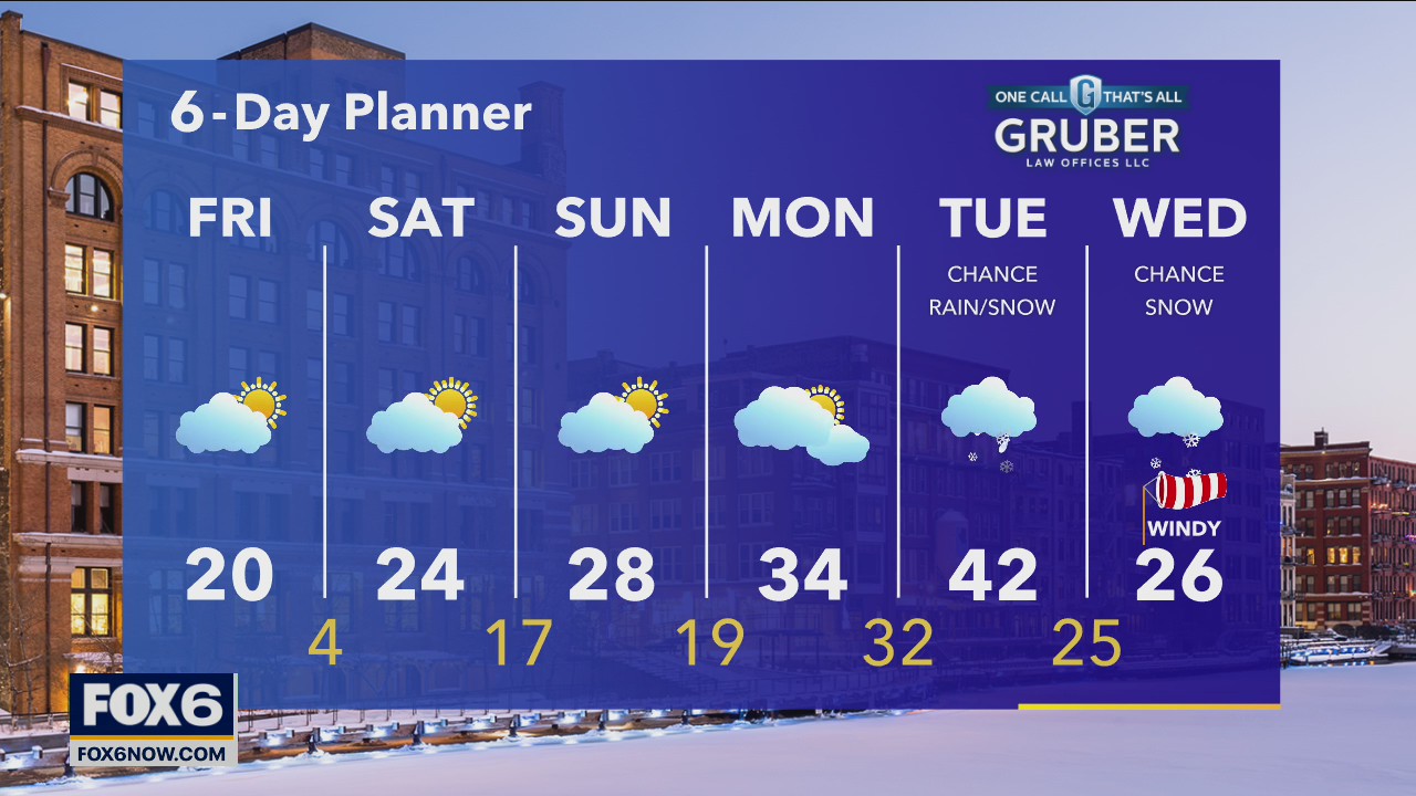 Weather webcast with Rob Haswell
