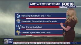 Monsoon 2025: When could we see our first storm?