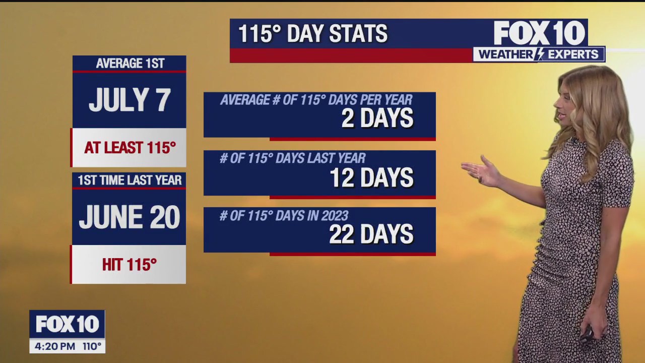 Evening Weather Forecast - 6/18/25