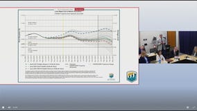 Gov. Hobbs' Colorado River remarks