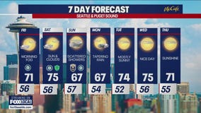 Seattle weather: cooler end to the work week
