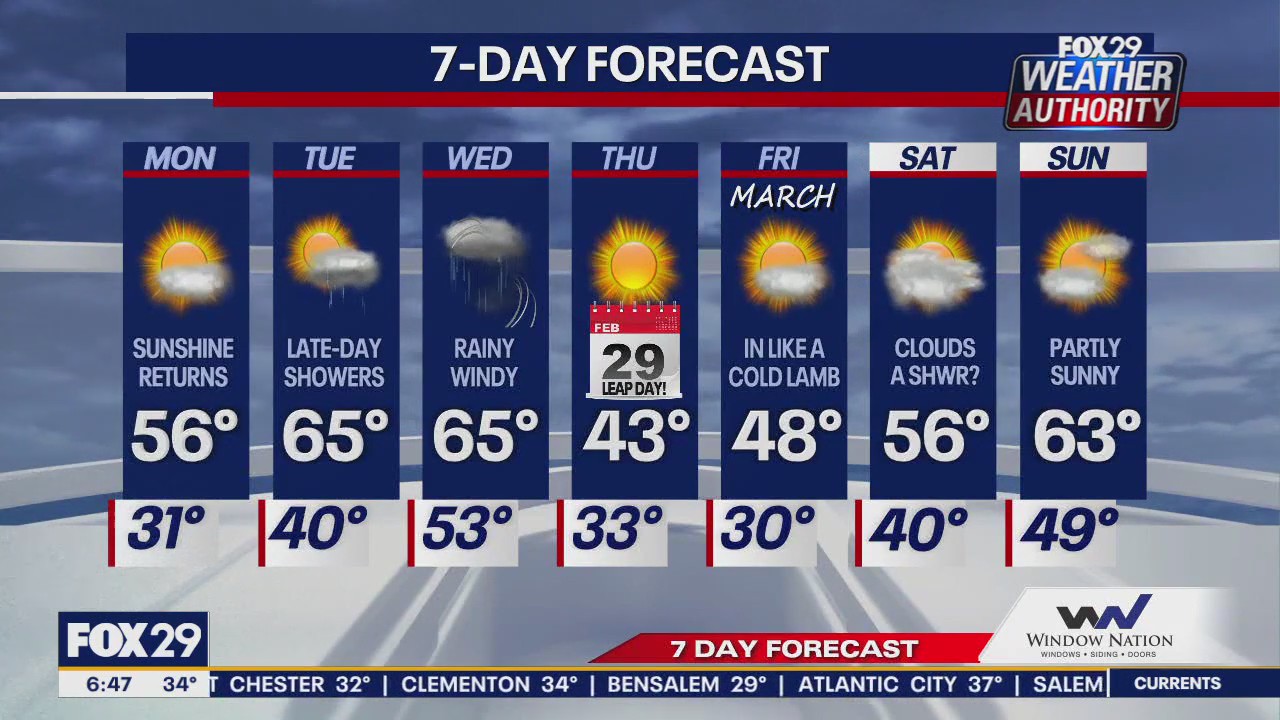 Weather Authority: Monday morning forecast