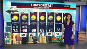 Seattle weather: nice start to the weekend before rain returns