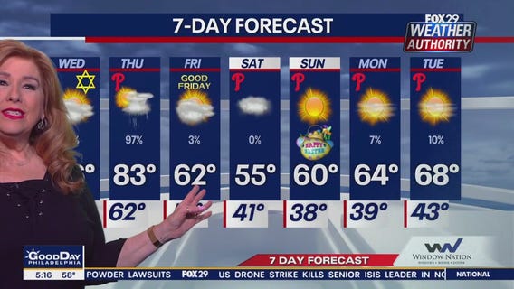 Weather Authority: Wednesday morning forecast