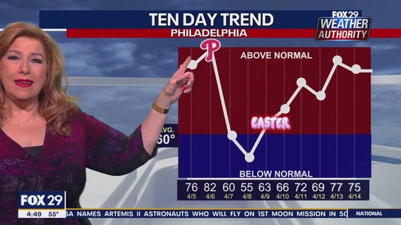 Weather Authority: Tuesday, 5 a.m. forecast