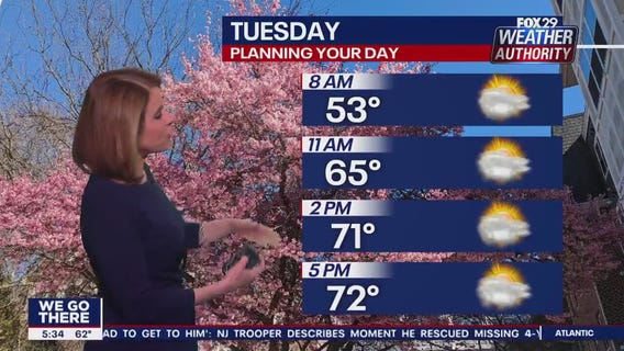 Weather Authority: Monday, 5 p.m. update
