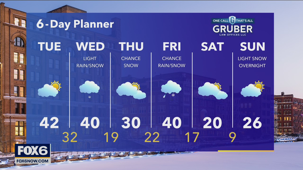 Weather webcast with Rob Haswell