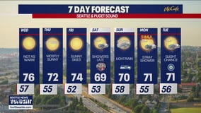 Seattle weather: Above average Wednesday