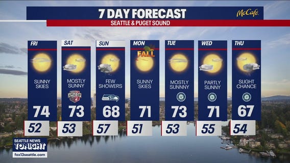 Seattle weather: sunny skies to end the work week