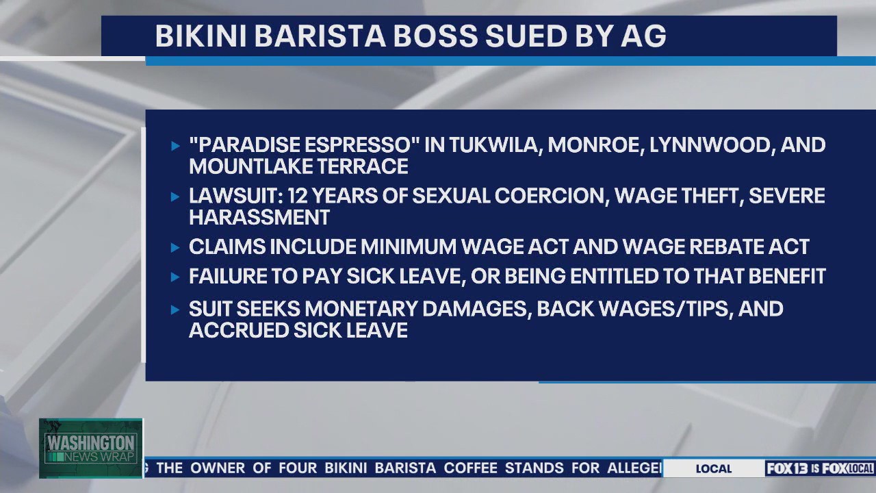 WA sues 'bikini barista' stand owner over sexual harassment, wage theft allegations