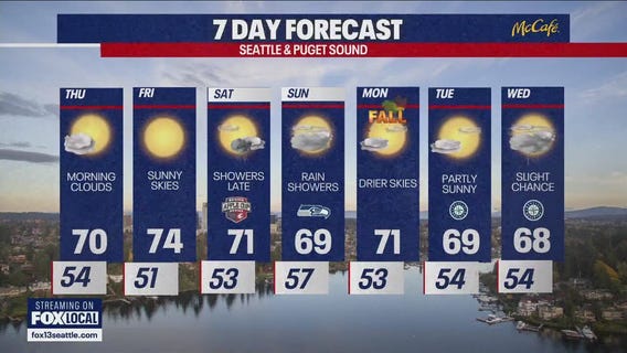 Seattle weather: Sunny and low 70s