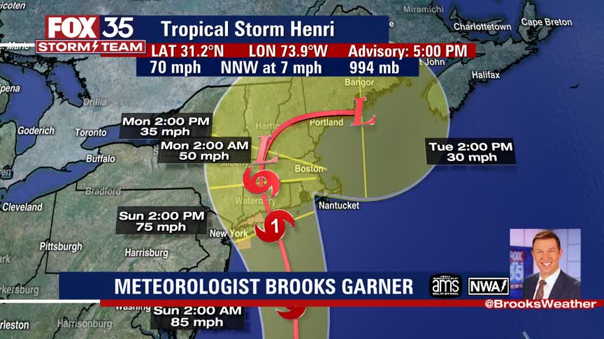 Tracking the Tropics: August 20, 2021