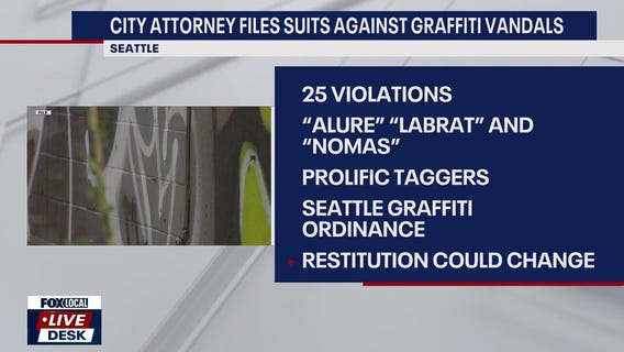 Seattle City Attorney files lawsuits against three prolific taggers