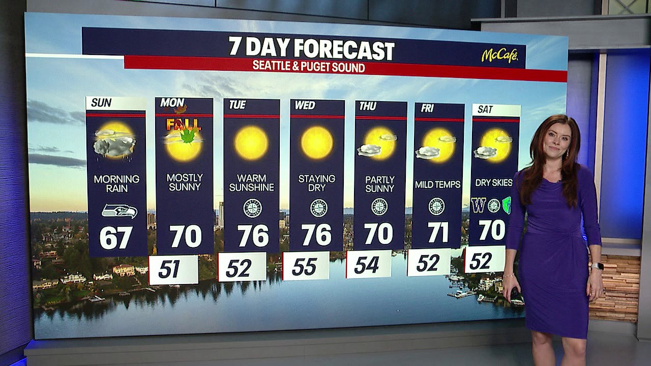 Seattle weather: morning rain with a cooler end to the weekend