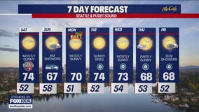 Seattle weather: cool and sunny weekend ahead