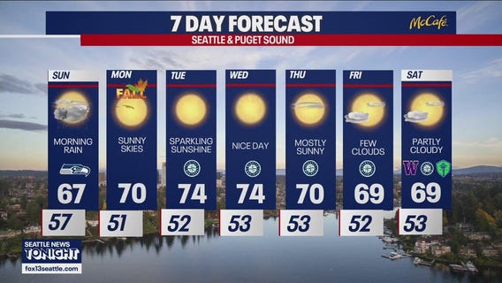 Seattle weather: morning rain and sunny skies