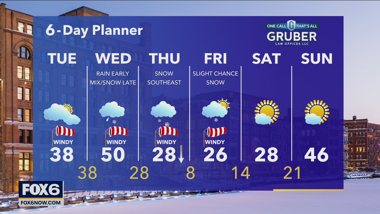 Weather webcast with Rob Haswell