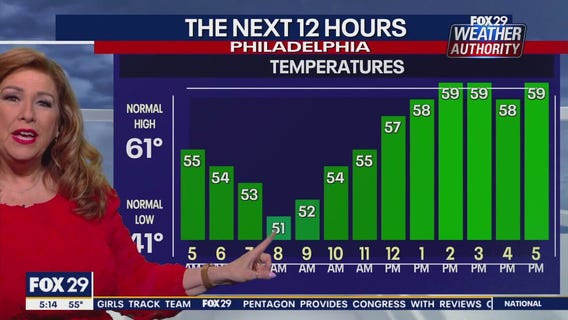 Weather Authority: Friday, 5 a.m. forecast