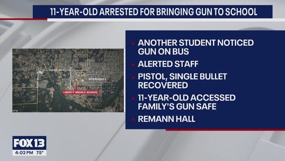 11-year-old brings gun to middle school in Spanaway