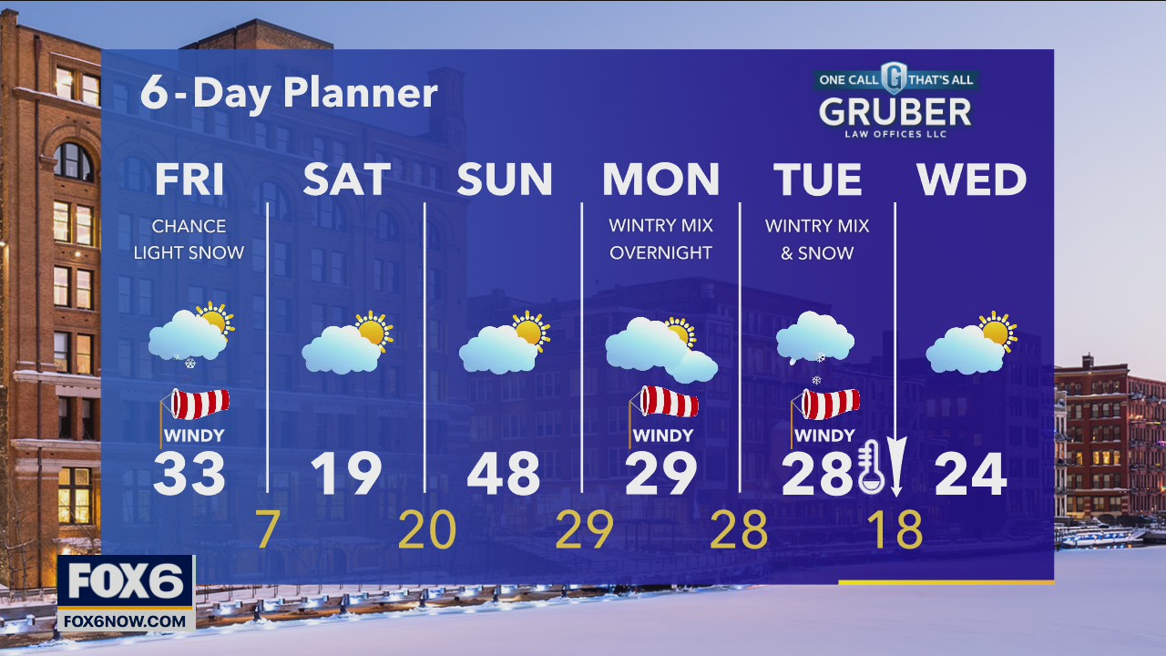 Weather webcast with Rob Haswell