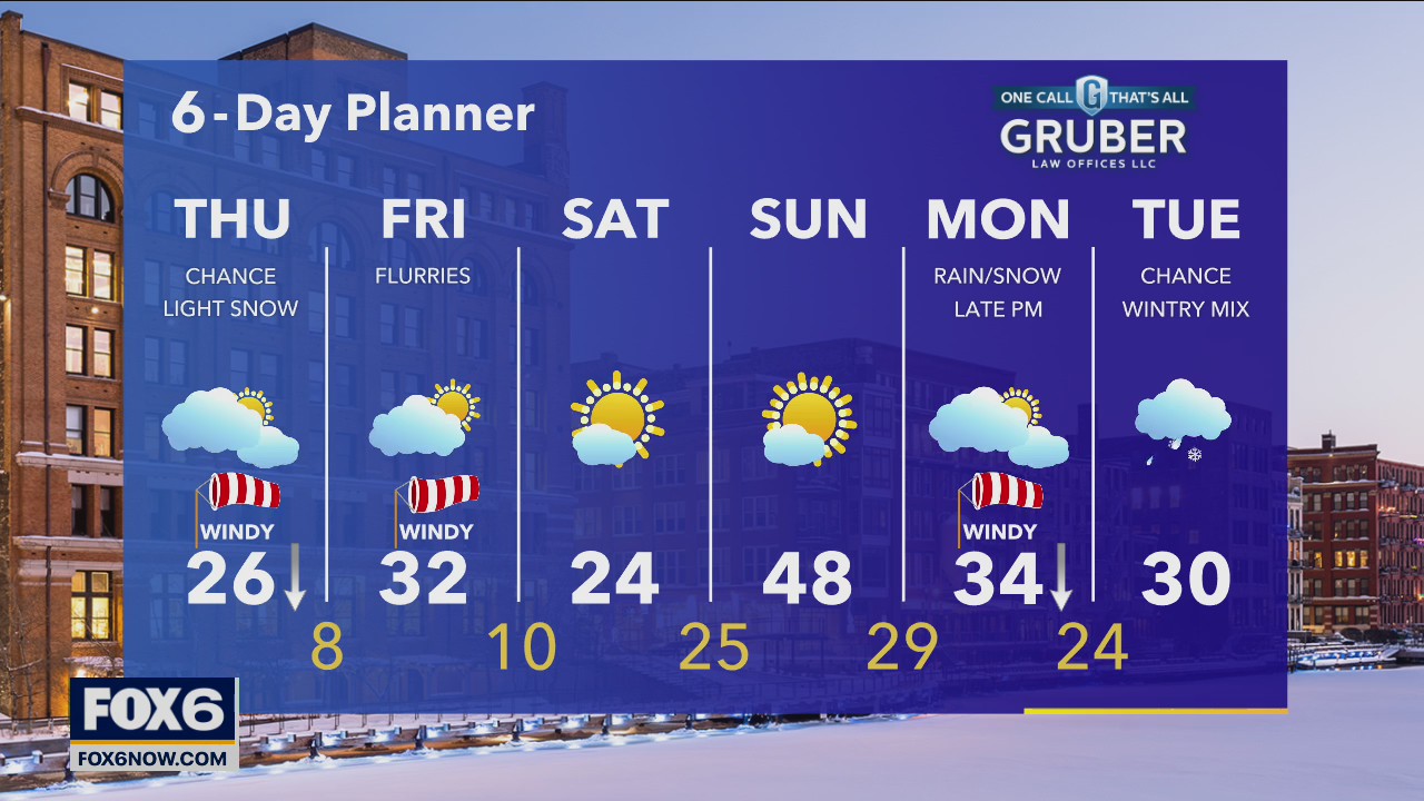 Weather webcast with Rob Haswell