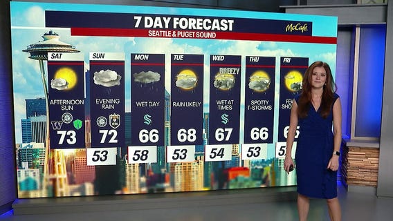 Seattle weather: wet and breezy week ahead