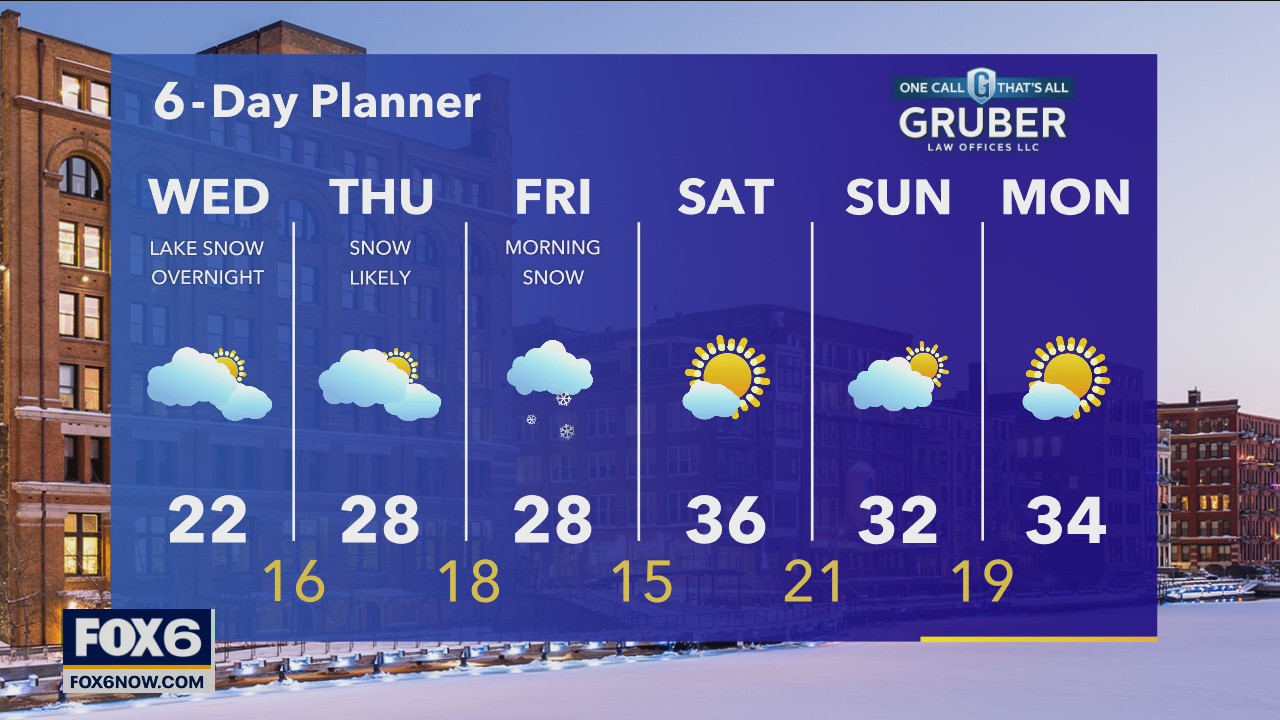 Weather webcast with Rob Haswell