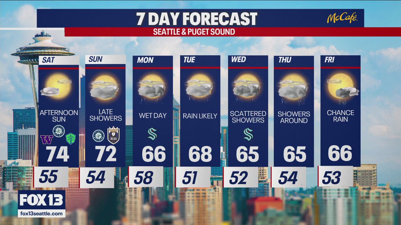 Seattle weather: cooler fall weather with a chance of rain