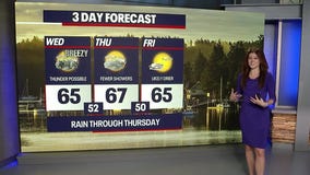 Seattle weather: Showers, breezy winds for Wednesday