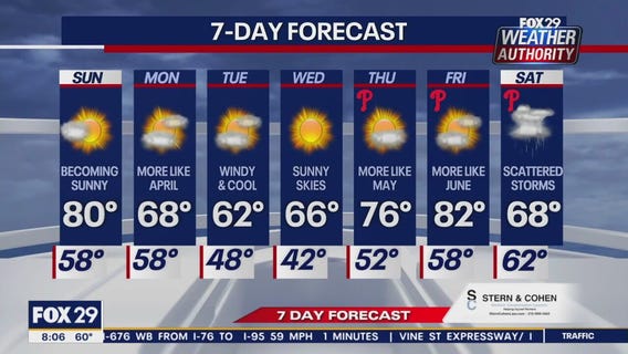 Weather Authority: Sunday morning forecast