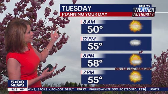 Weather Authority: Monday, 5 p.m. update