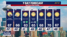 Seattle weather: Drying out in western WA