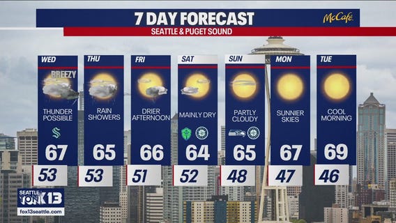 Seattle weather: Thunder possible Wednesday