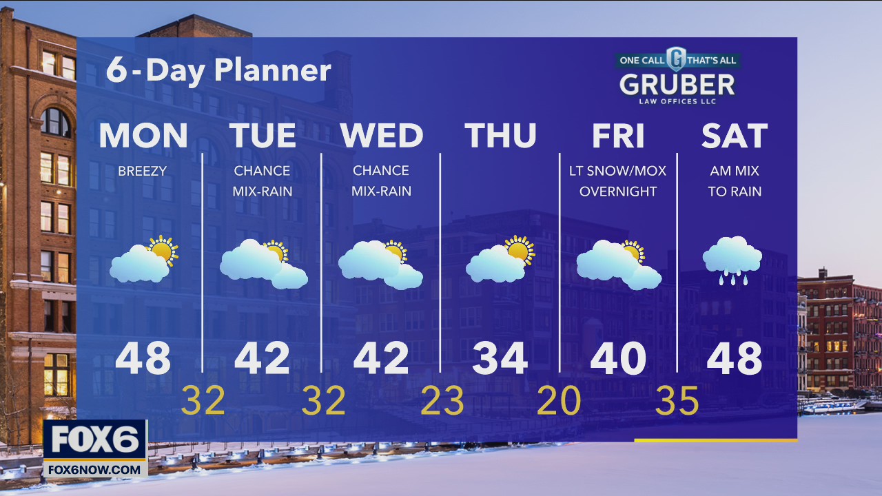 Weather webcast with Rob Haswell